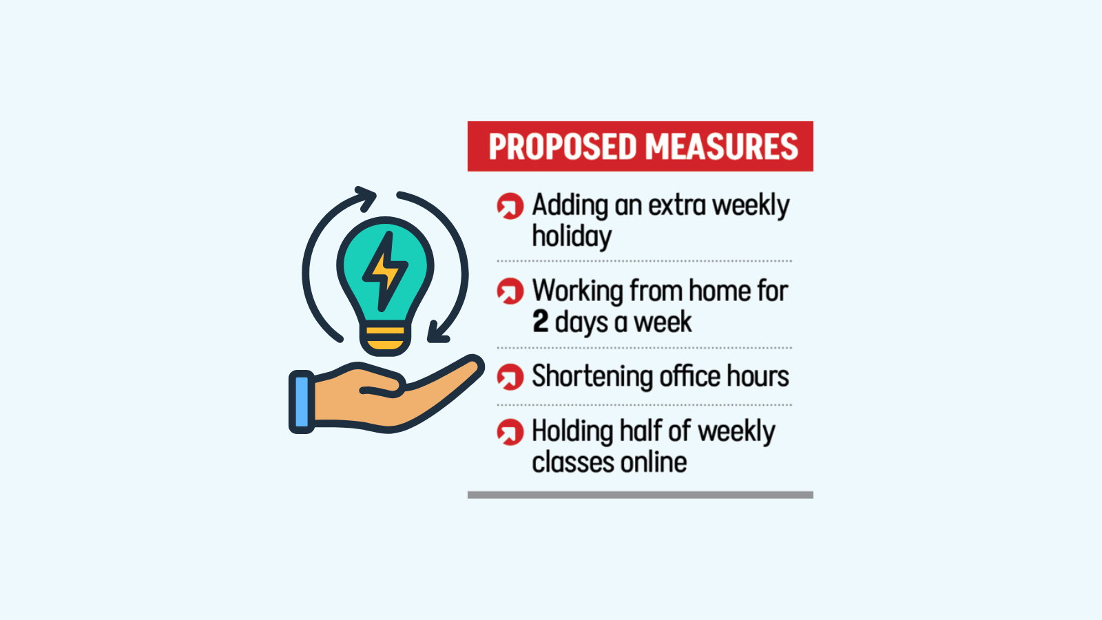 Saving power, energy: Austerity steps in the works