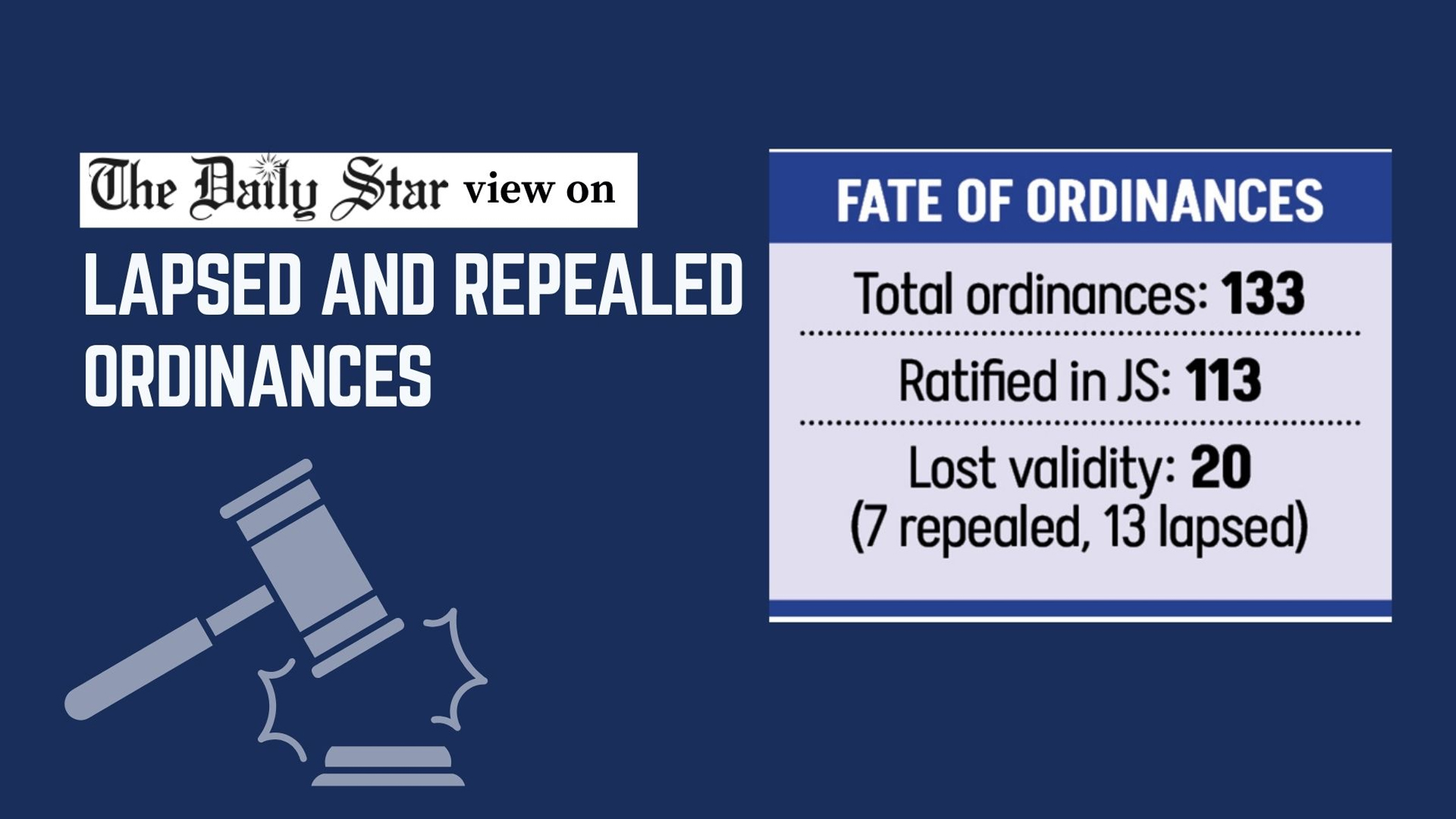 Ordinances lapsed, reforms missed