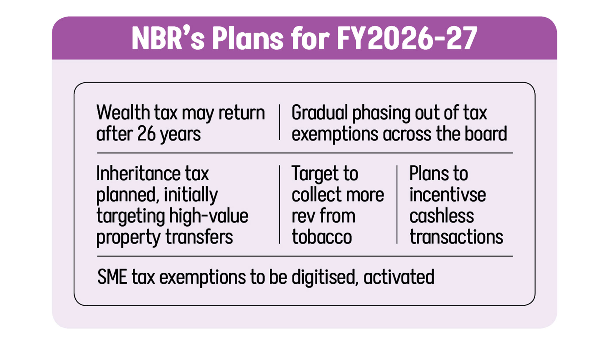 FY27: NBR mulls wealth, inheritance taxes, tighter exemptions