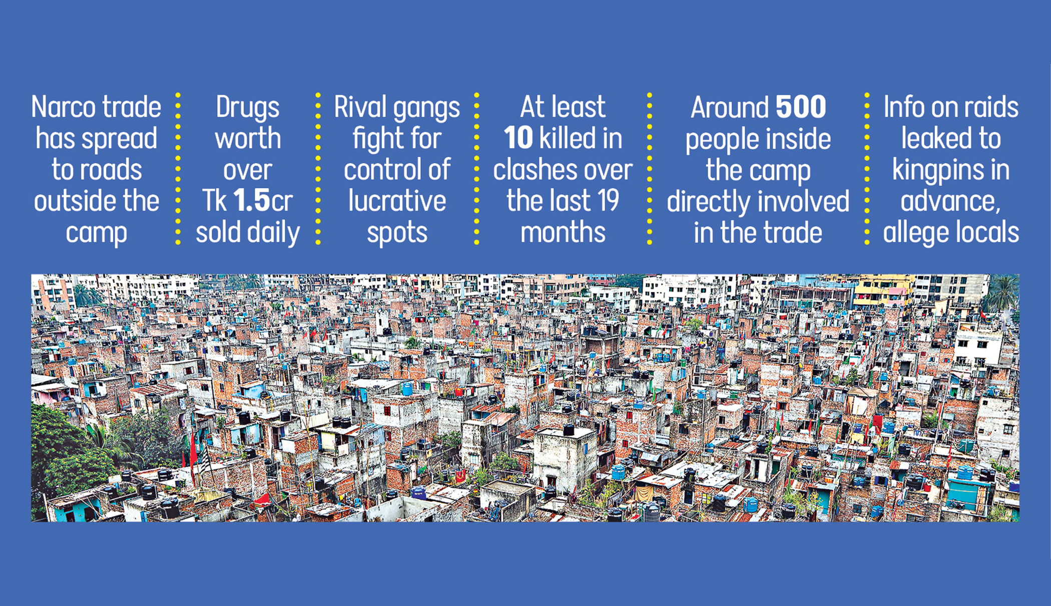 Geneva Camp: Drug trade thrives despite crackdowns