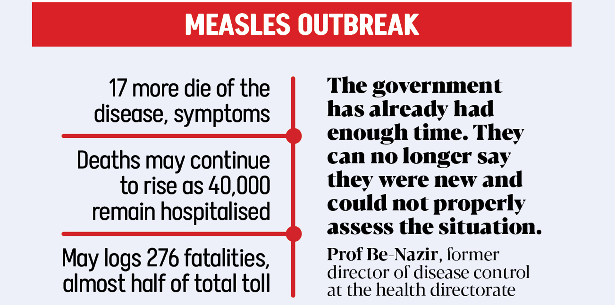 Govt could’ve done better to save more lives