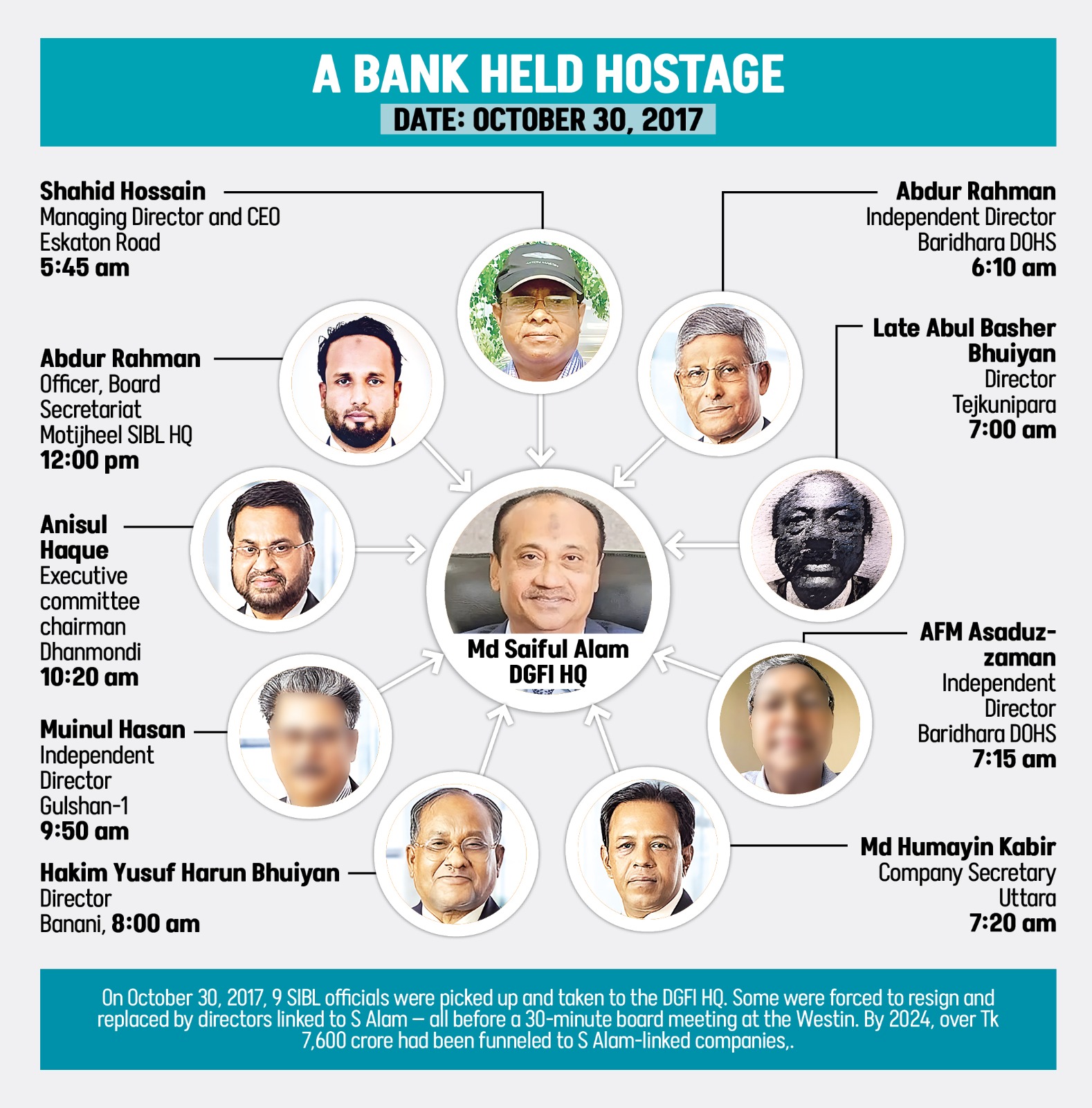 A Bank Held Hostage