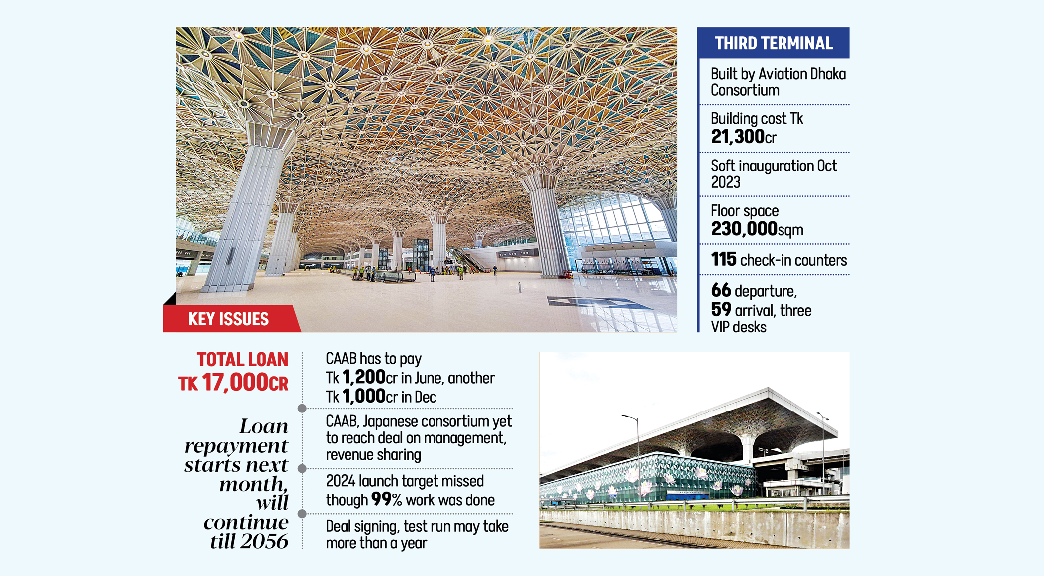 Debt clock ticks on Dhaka airport terminal