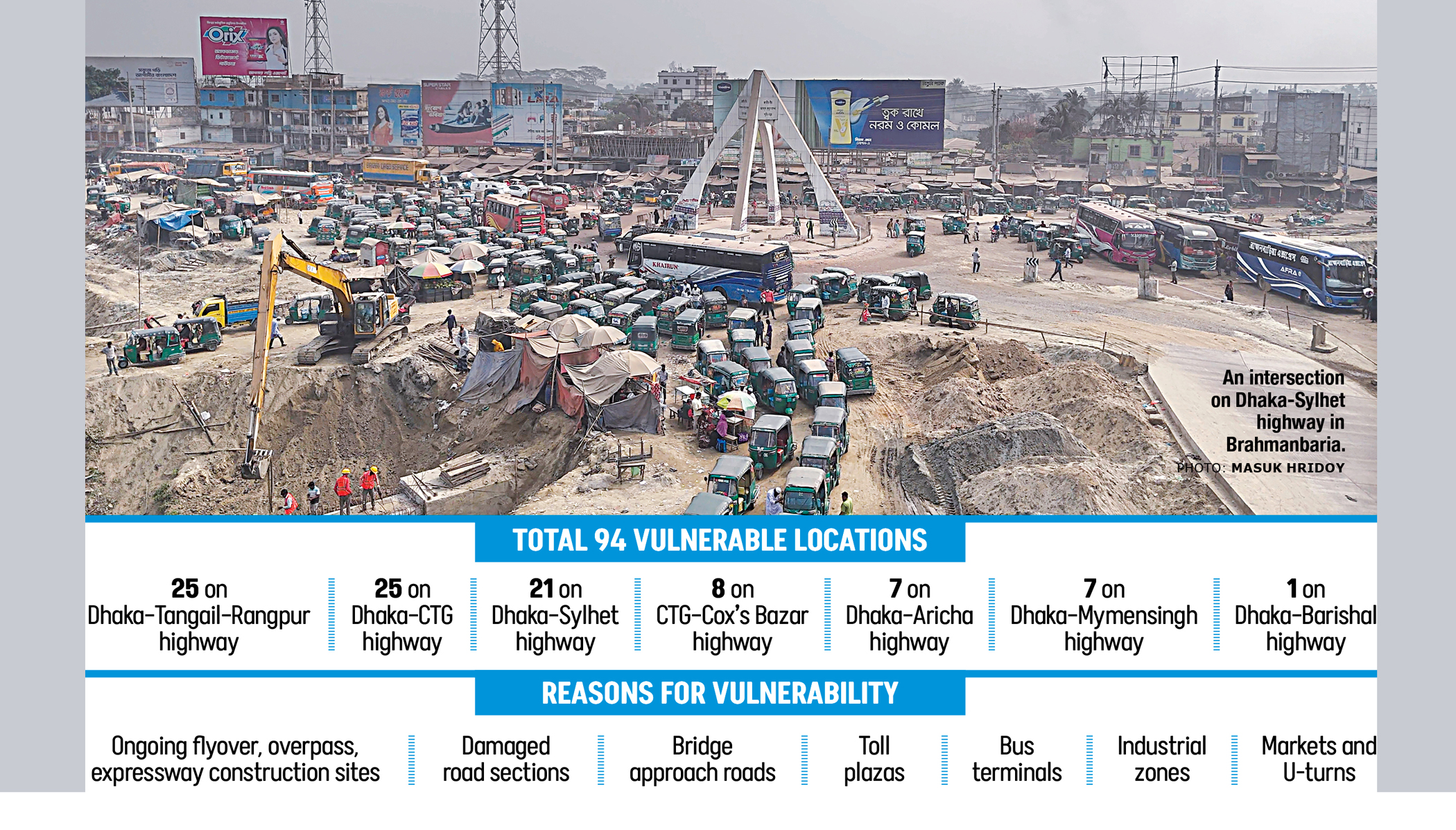 Four Dhaka exits raise Eid travel fears