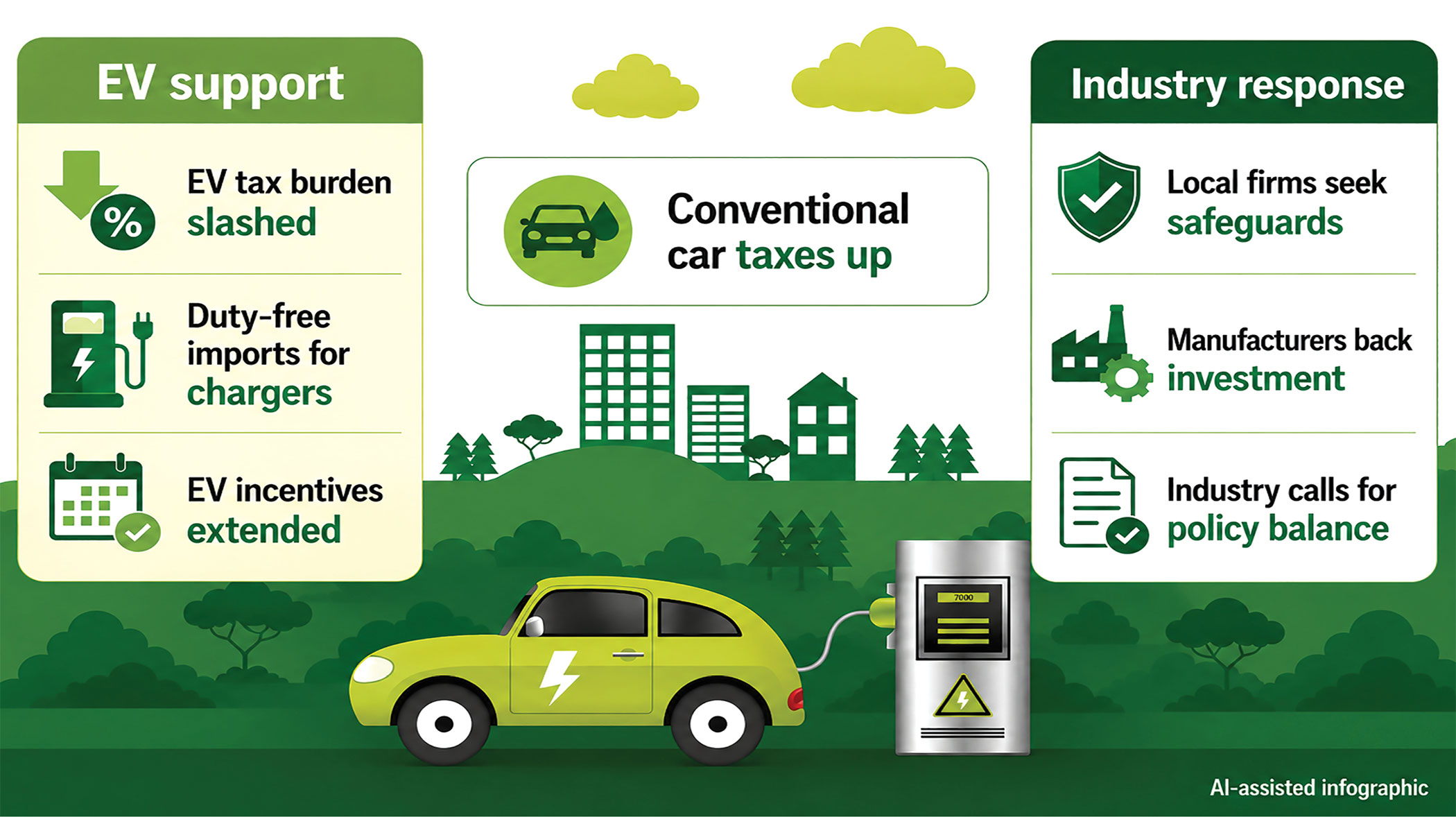Tax cuts poised to boost EV market