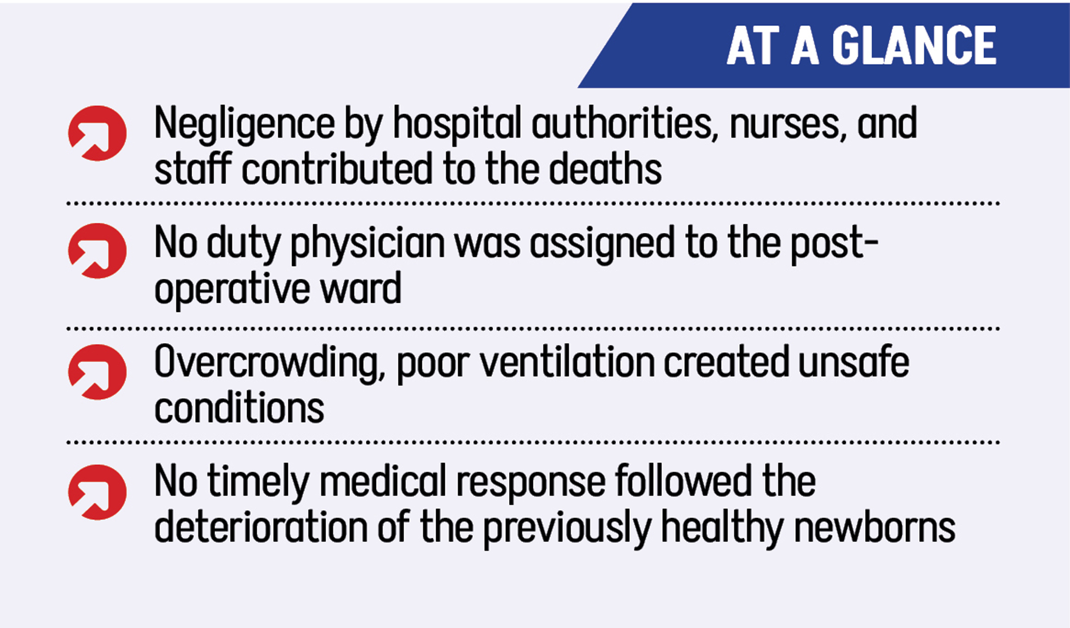 Ad-din hospital: Chain of failures killed the six newborns