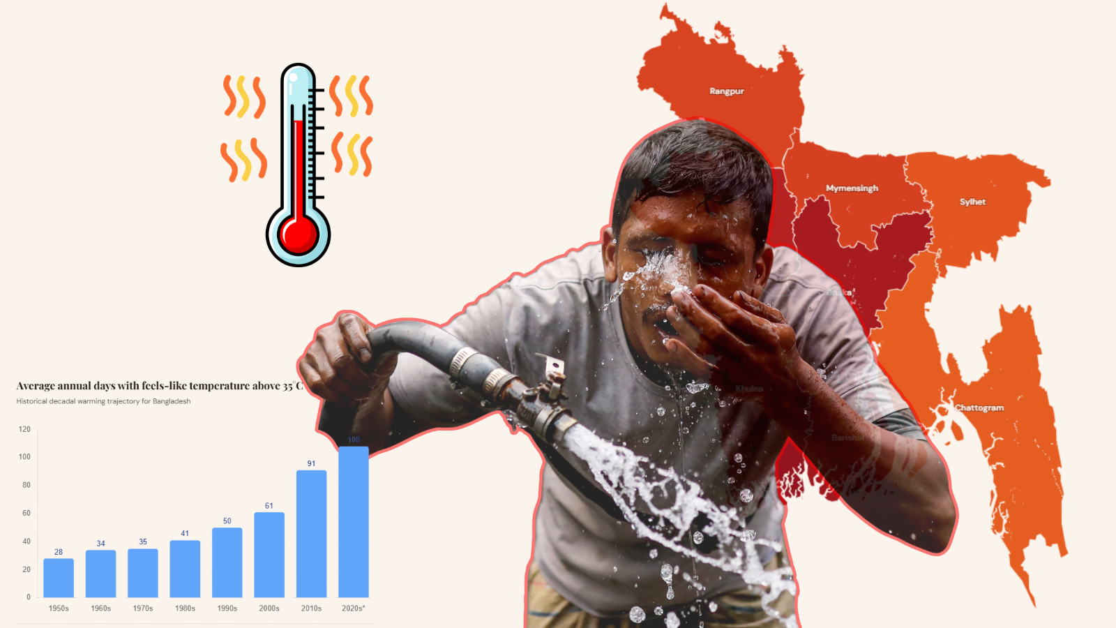 Workers to lose nearly 24 days a year to heat stress