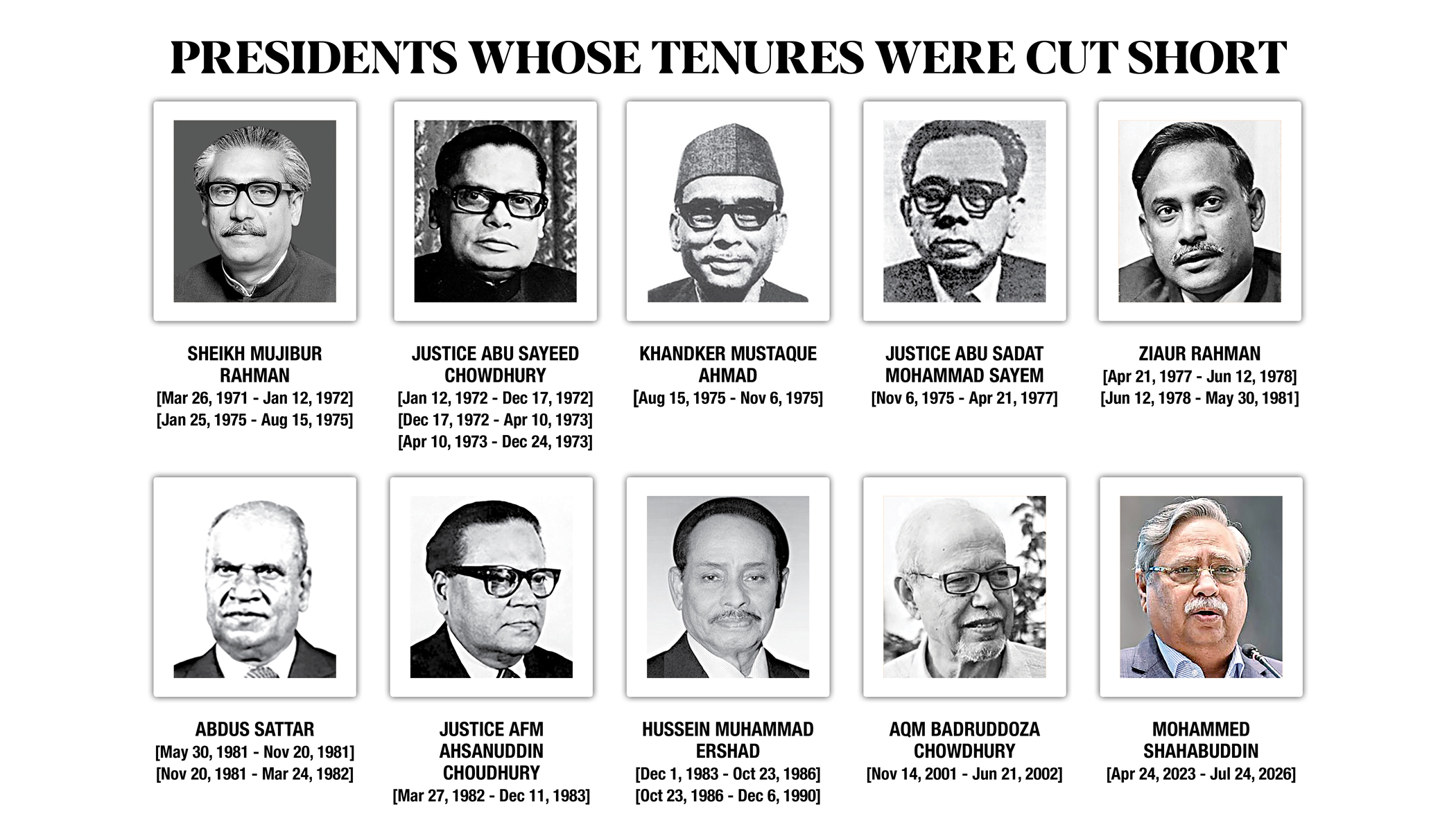 A turbulent history of presidency in Bangladesh