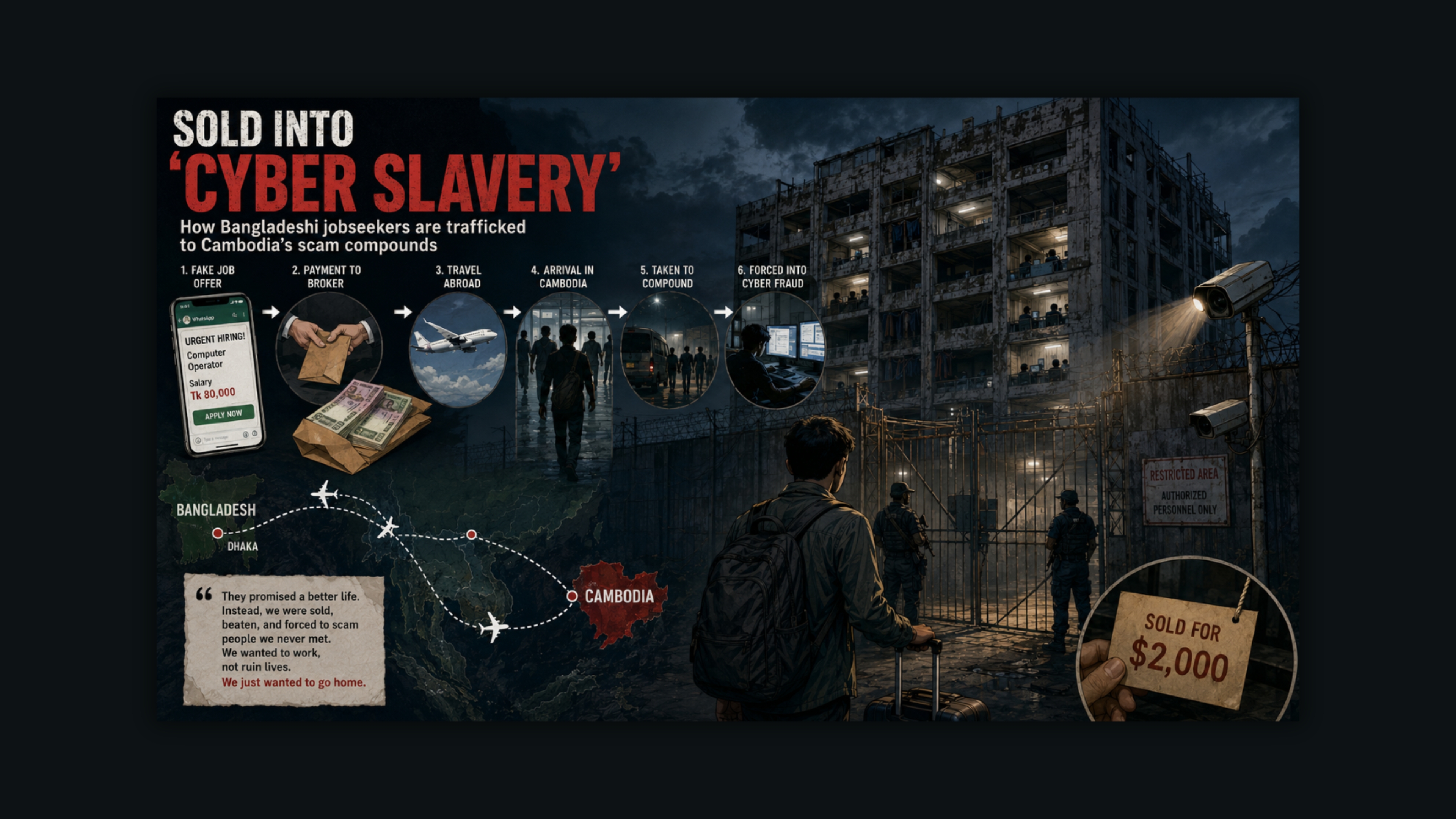 How Bangladeshi jobseekers are trafficked into Cambodia's scam compounds