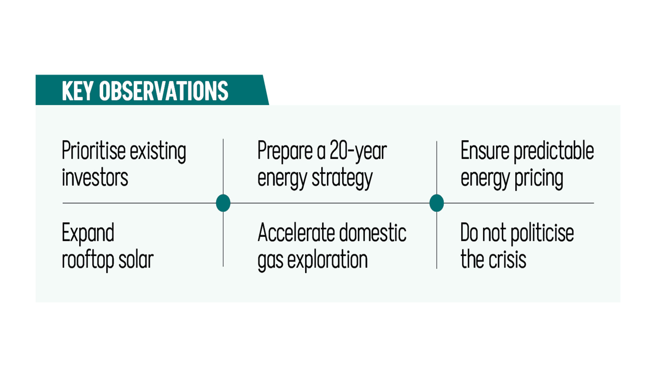 Fix energy supply for existing industries first