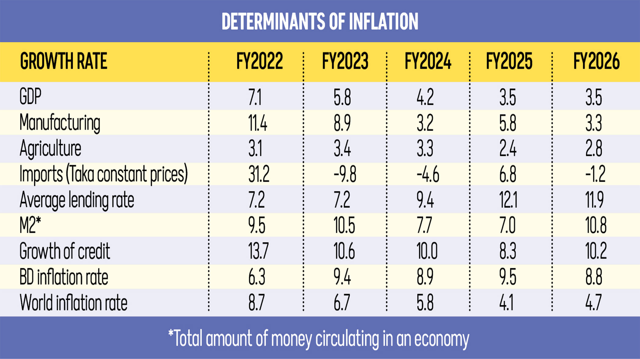 Money and inflation