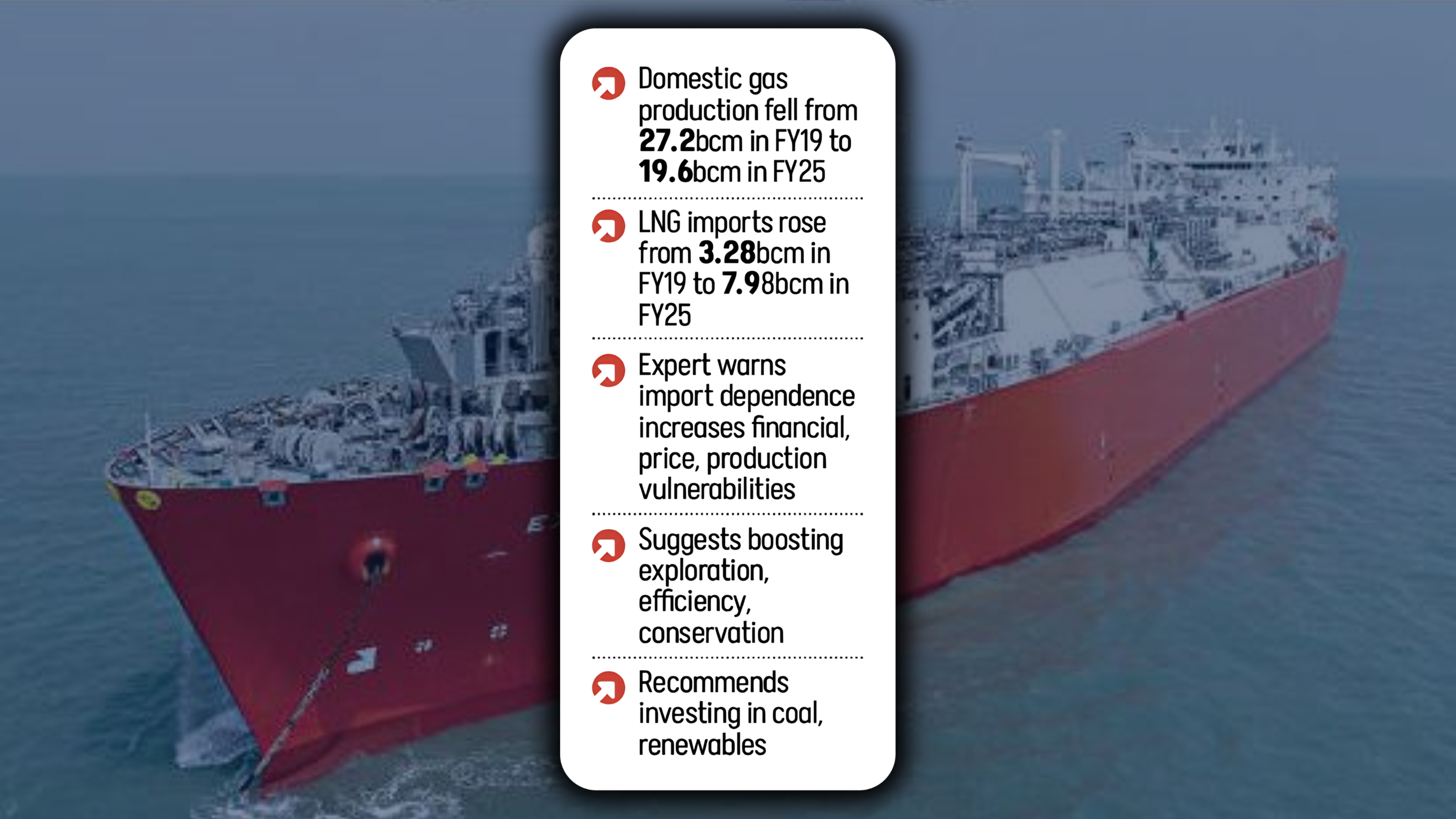 FSRU fragility exposing gas supply vulnerabilities