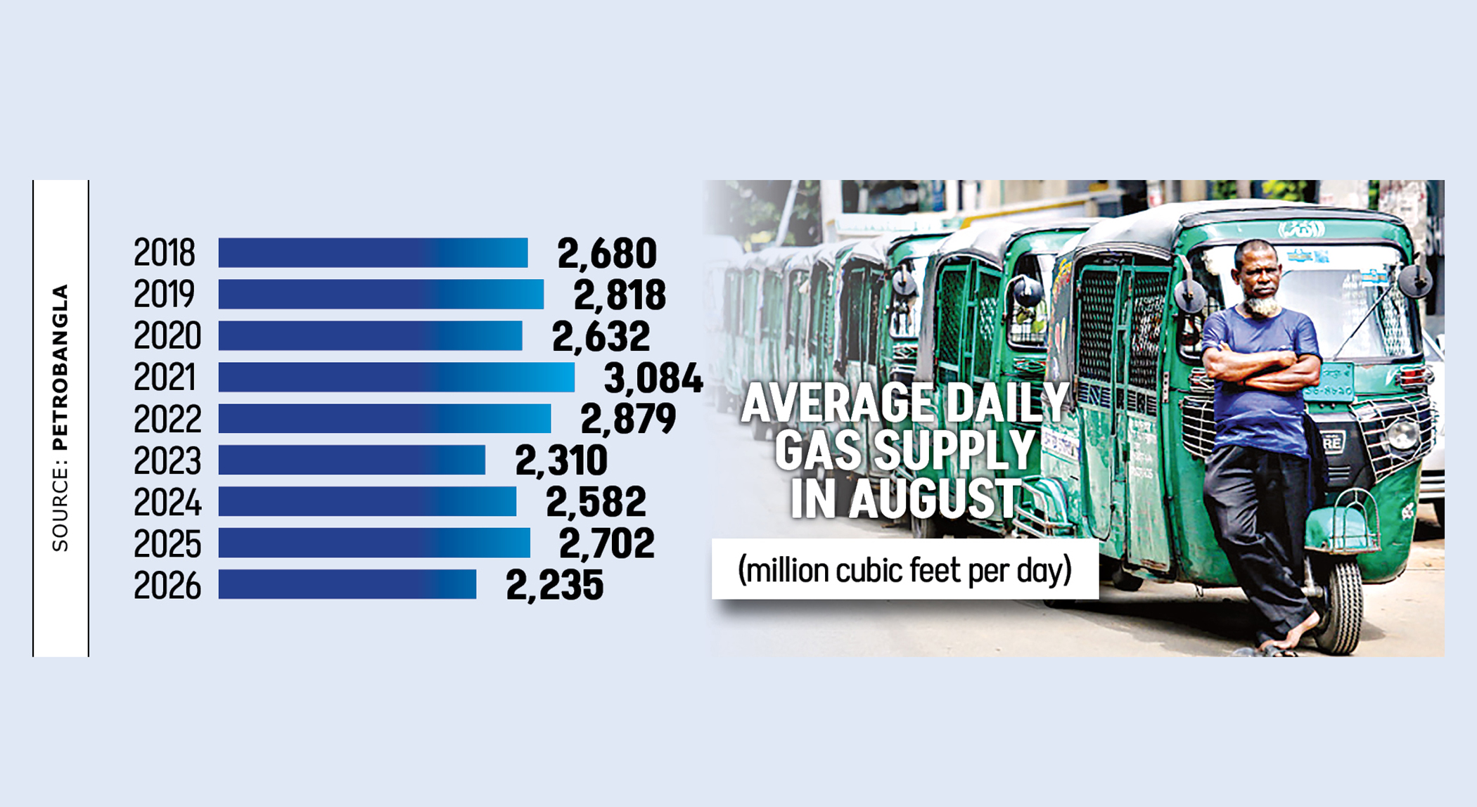Gas crisis turns August grim