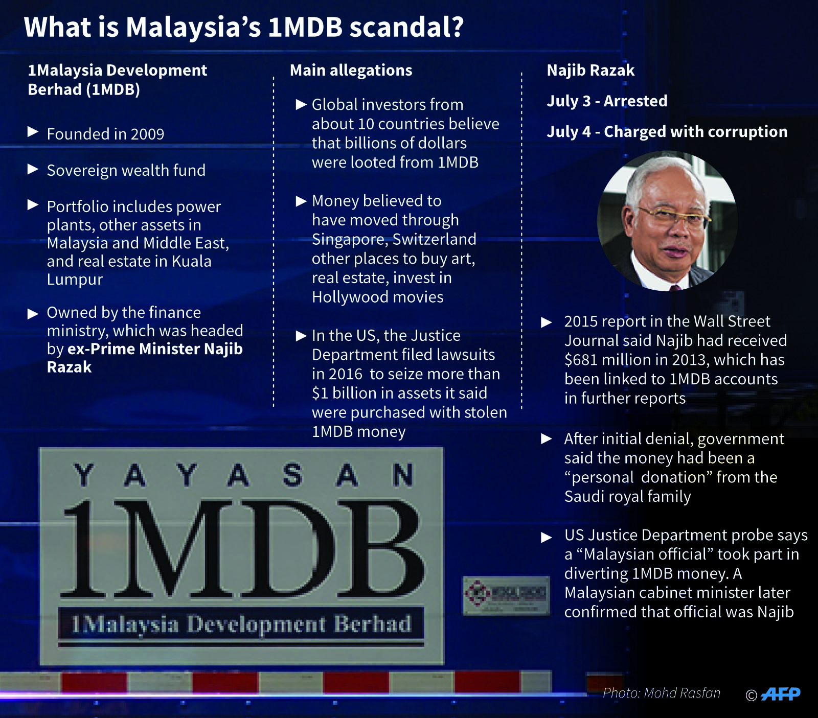 The world's biggest financial scam