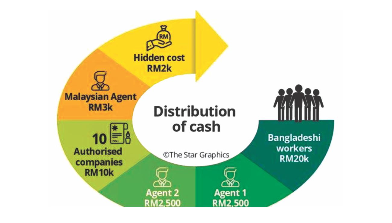 Jobs in Malaysia: At the mercy of trafficking gang
