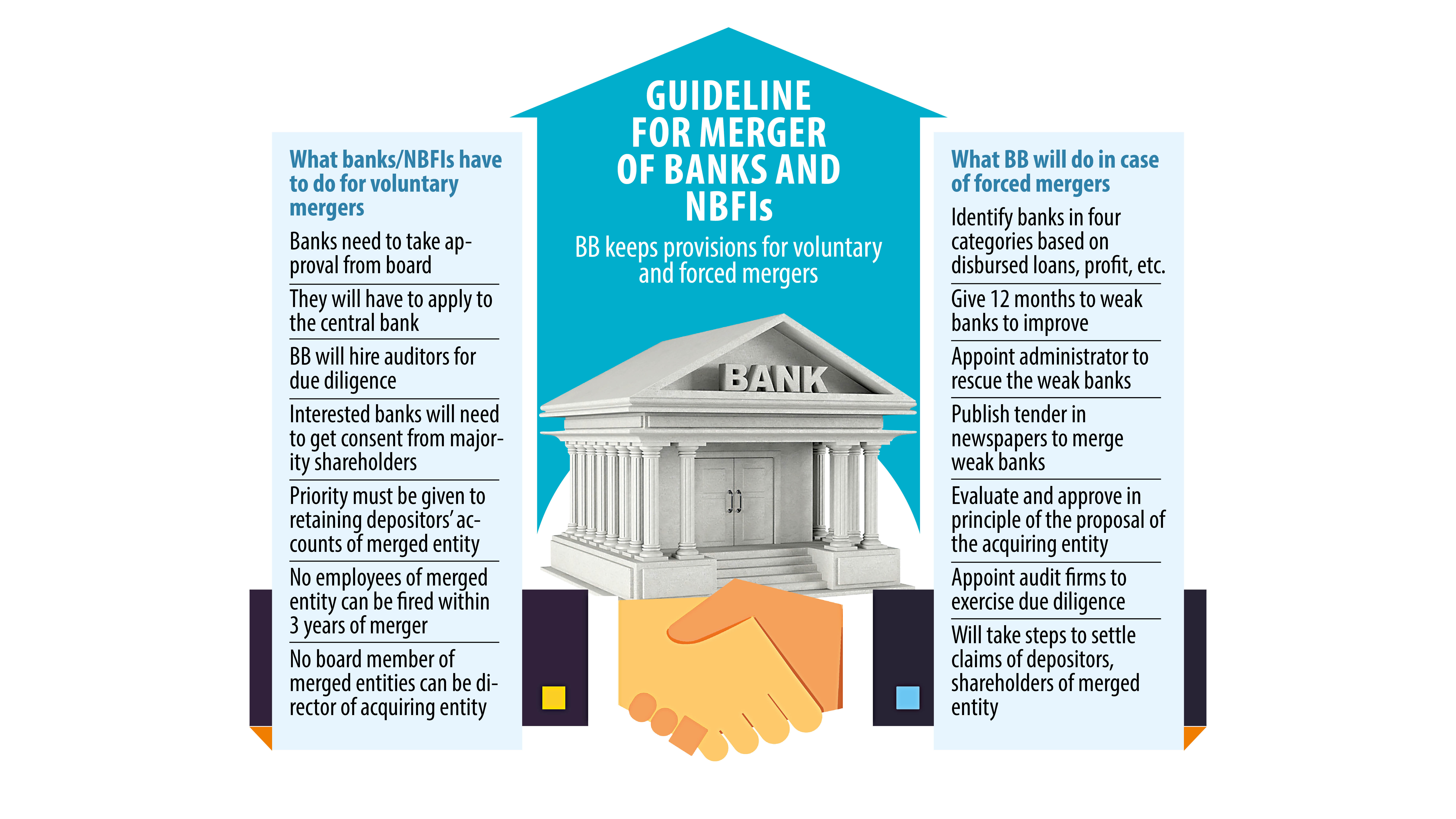 Directors, top officials of merged banks can’t hold posts in acquiring entity