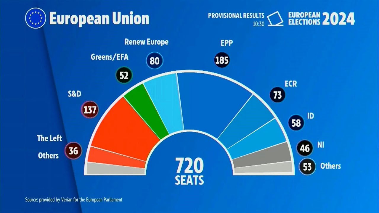 Europe must fight the far-right surge