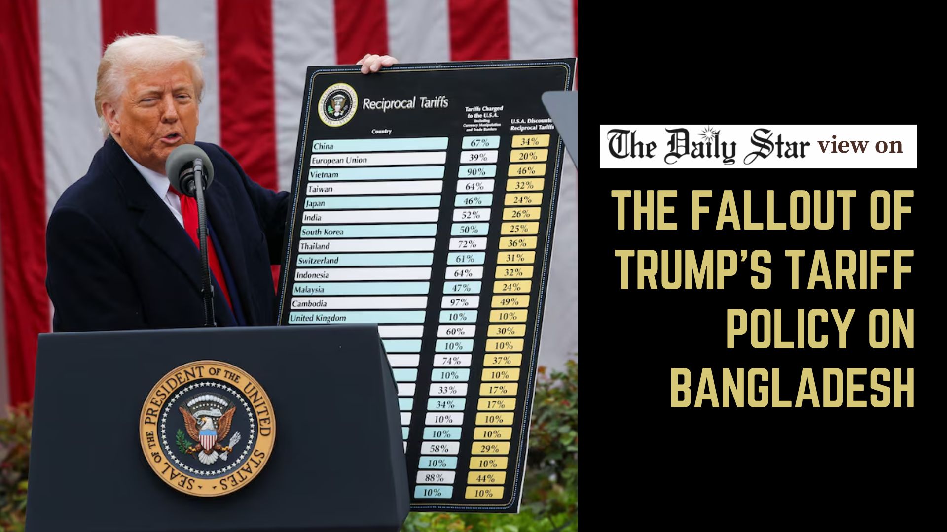 Take steps to tackle new US tariffs