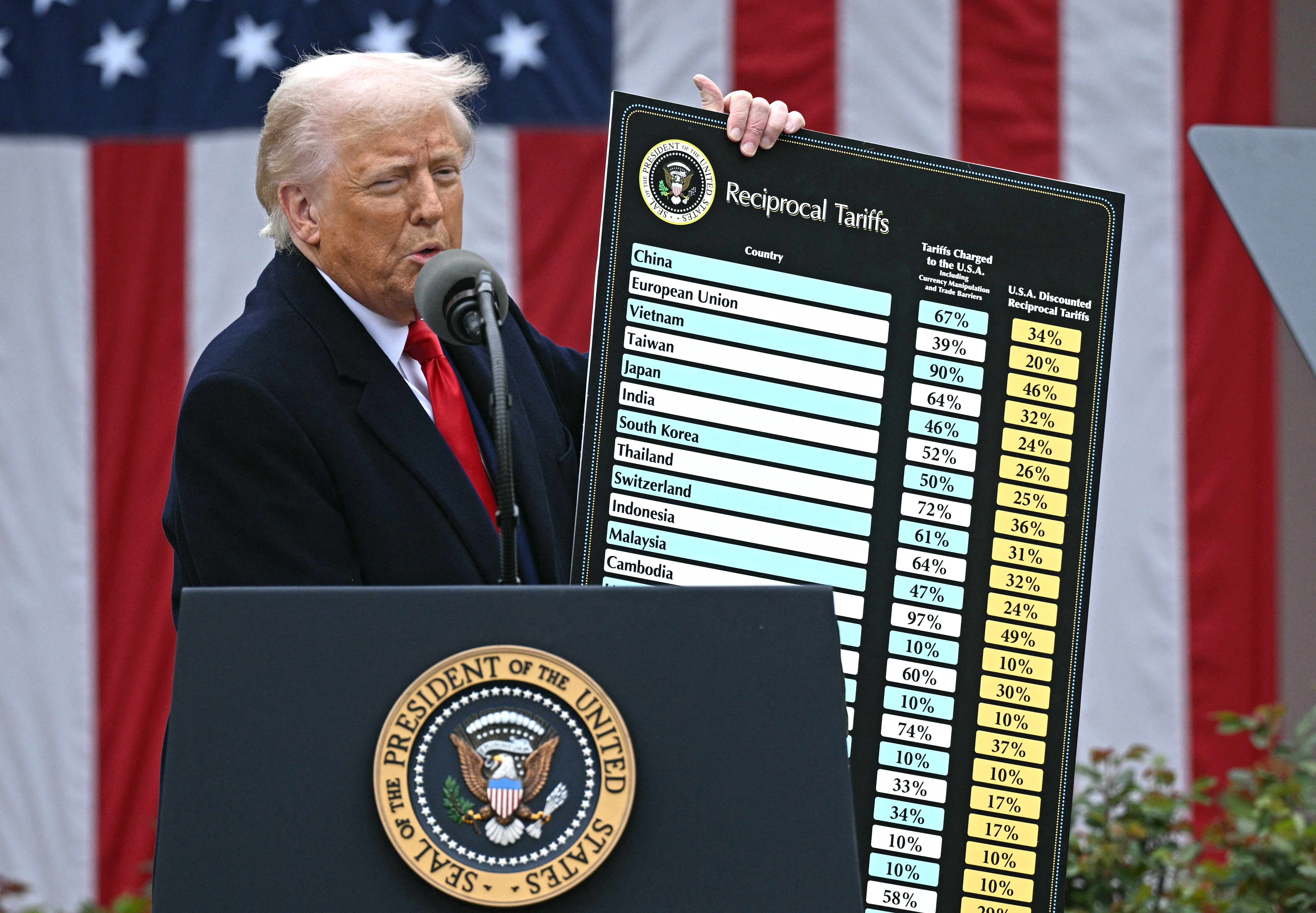 US unveils new tariffs on 60 partners as Trump rebuilds trade agenda