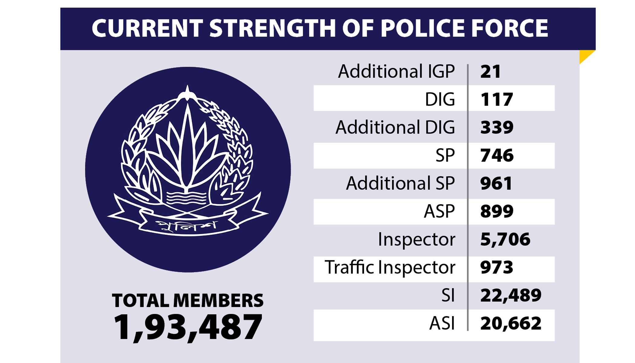 Cops under scrutiny over past poll roles