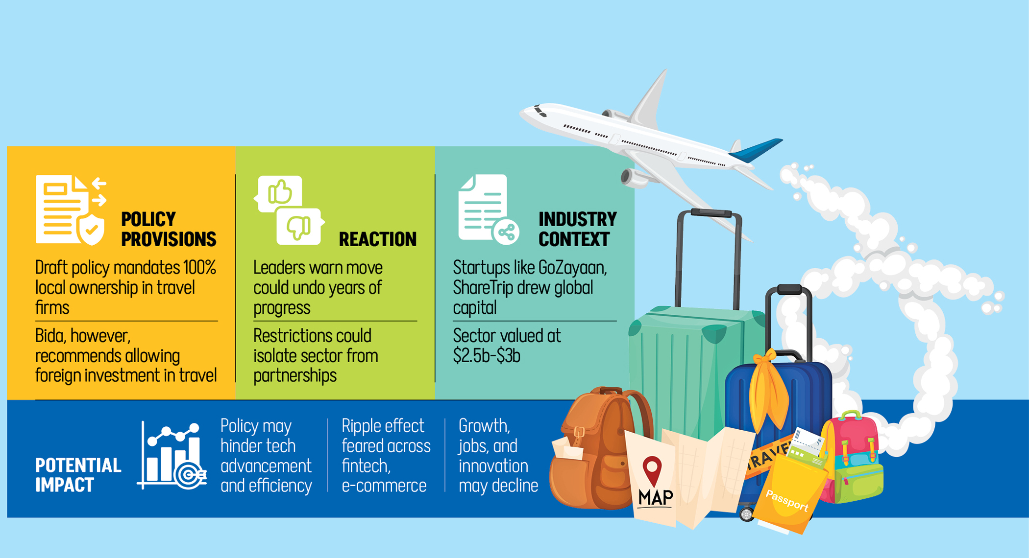 No licence for travel agencies without full local ownership