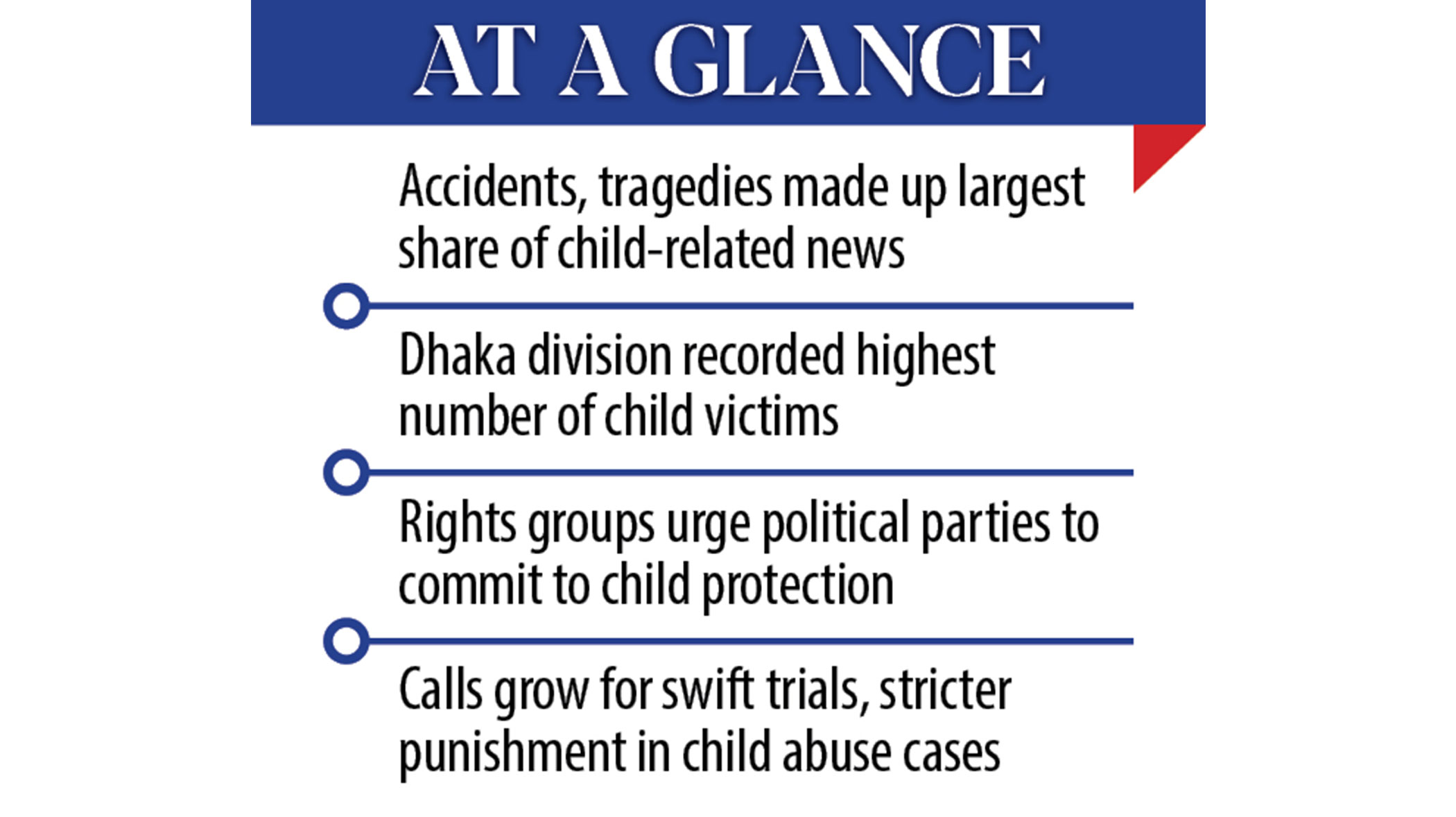 Children’s safety under growing threat