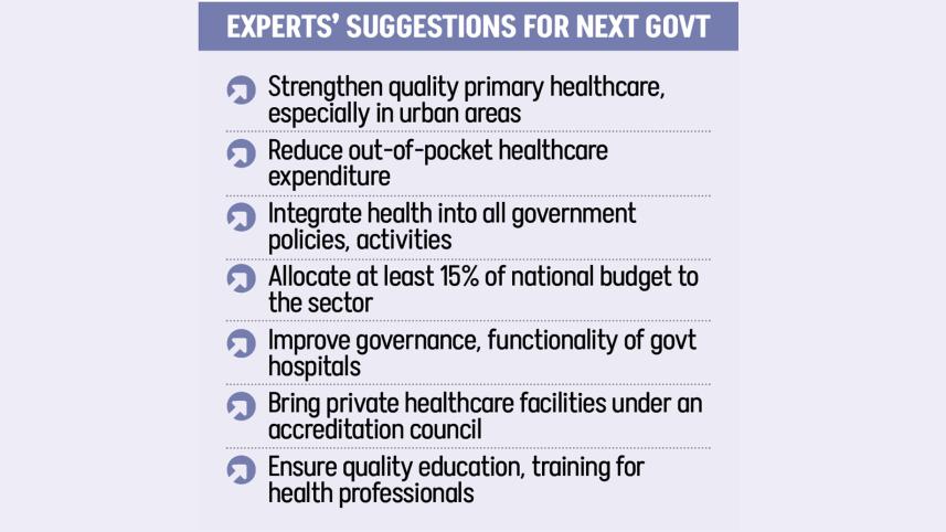 Bangladesh election manifesto health priorities