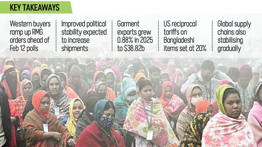 Bangladesh Garment Exports Outlook 2026