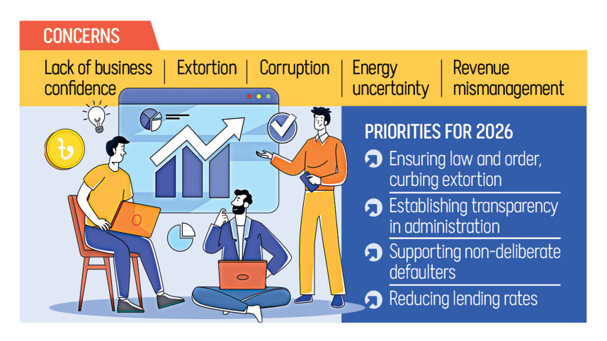 extortion in Bangladesh economy