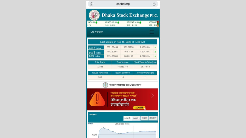 Bangladesh share market rises today