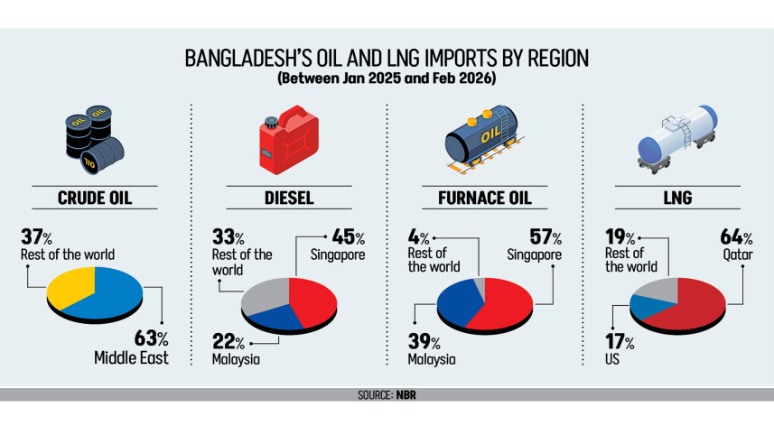 Middle-East-oil,-gas.jpg