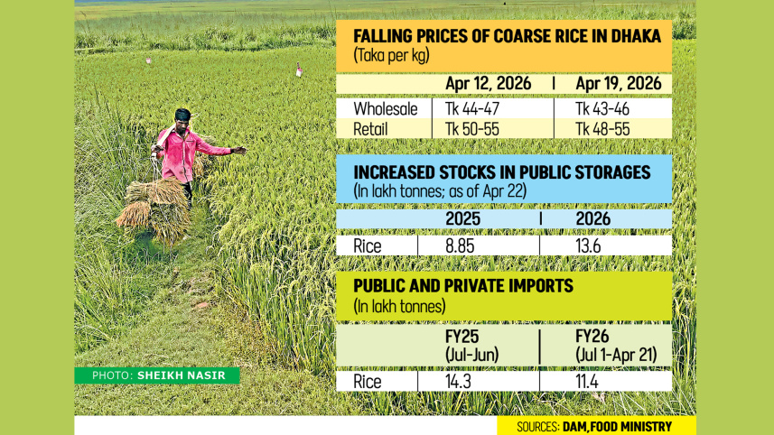 boro paddy prices in Bangladesh 2026