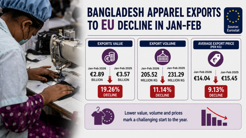 Apparel export to EU.jpg