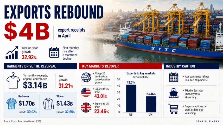 Exports info final.png