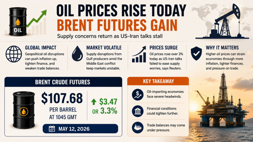 Global Oil SHock.jpg