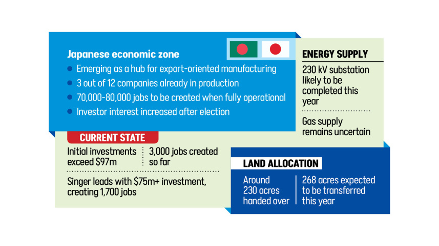 Japanese Economic Zone Bangladesh