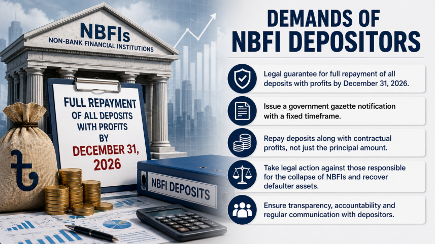 NBFI Deposits.png