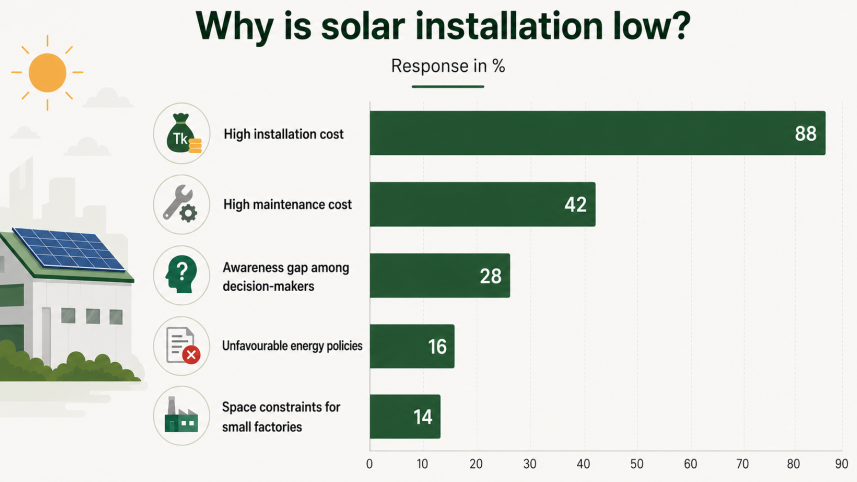 Solar energy infograph.png