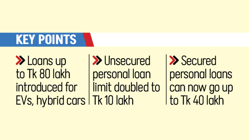 Bangladesh Bank Auto Loan Tk 80 Lakh