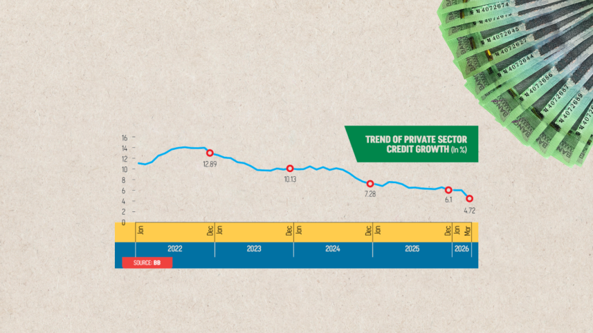credit growth.png