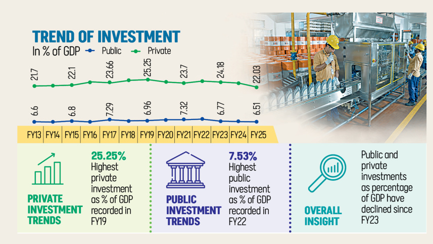 Bangladesh national budget FY27