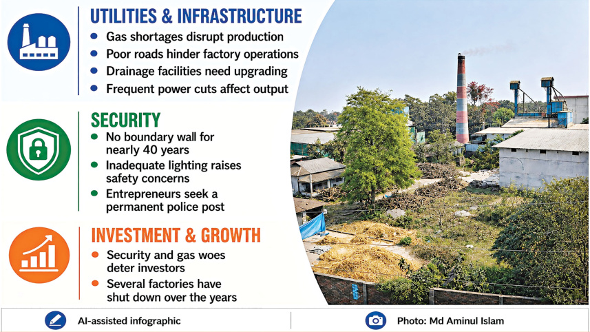 Sherpur BSCIC Industrial Estate