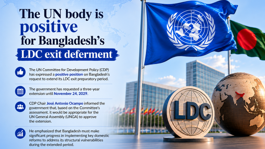 Bangladesh LDC graduation latest news