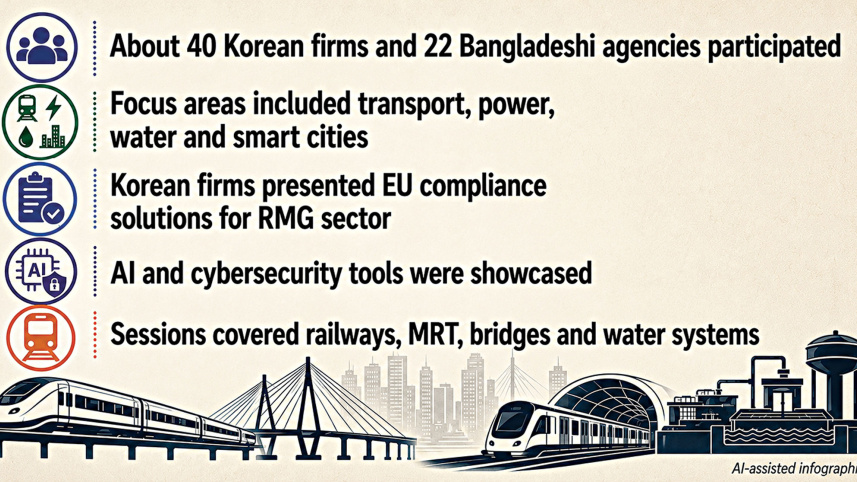 Bangladesh-Korea-roadshow.jpg