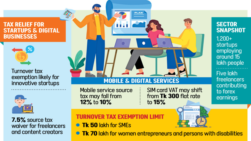 Tax Relief For Startups & Digital Business