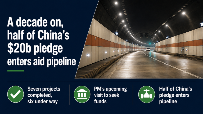 China investment.png