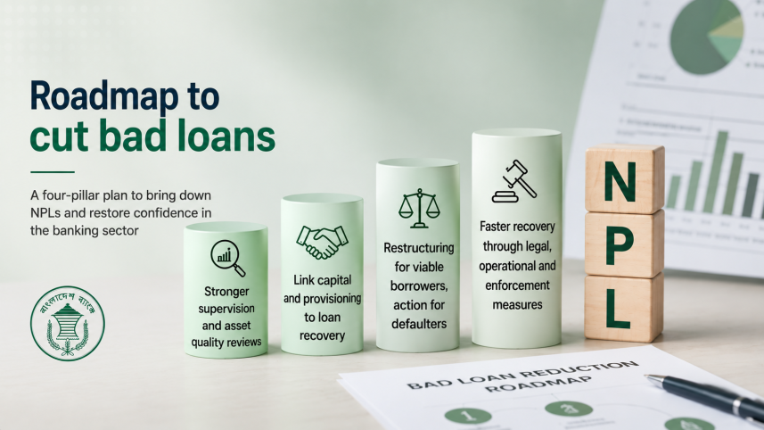 Cutting Bad Loans.png