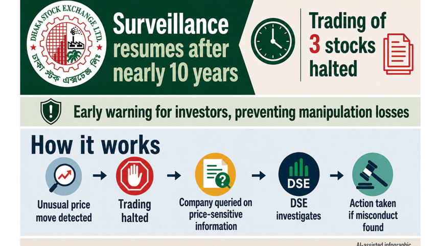 DSE Real-Time Surveillance System