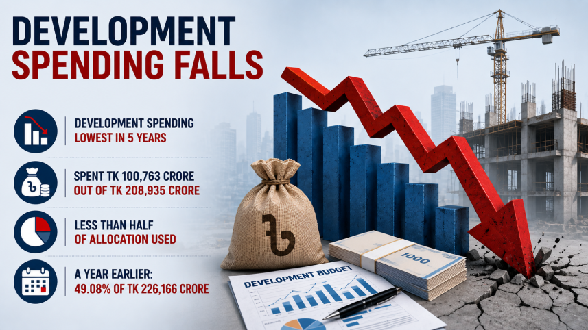 Development Spending.png