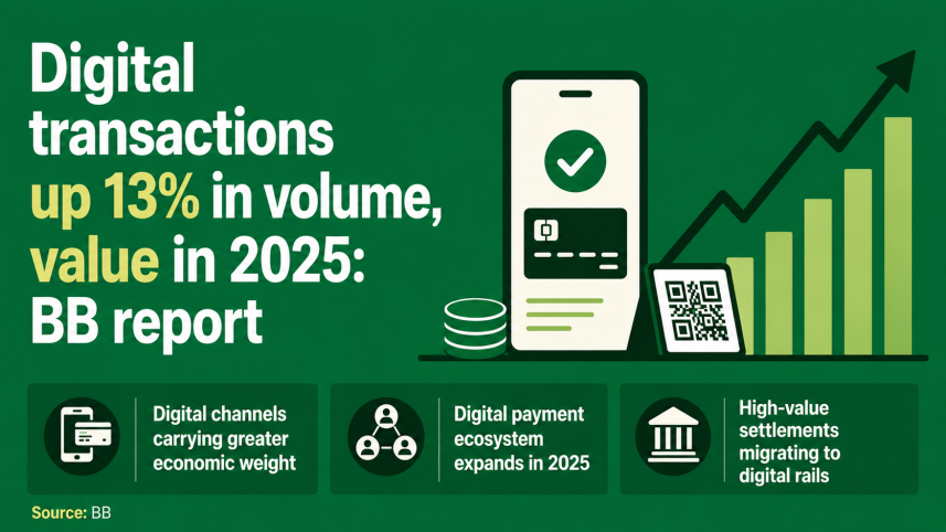 Digital transaction.png